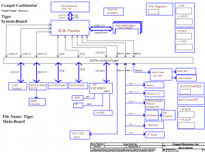 DELL Inspiron Mini 10 Block Diagram