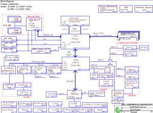 Dell 1320 Block Diagram