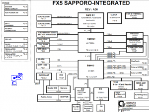 Dell Inspiron 1521 Block Diagram