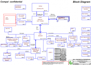 Dell Inspiron 9300, XPS M170 Block Diagram