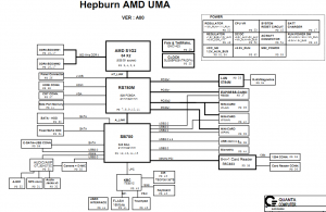 Dell Studio 1536 Block Diagram