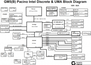 Dell Studio 1737 Block Diagram