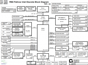 Dell Studio XPS 1640 Block Diagram