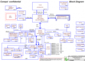 Dell XPS M1710, Precision M90, Inspiron 9400 Block Diagram