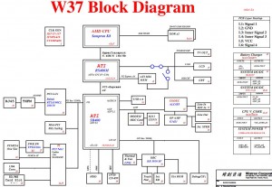 Fujitsu Siemens Amilo A1650 Block Diagram