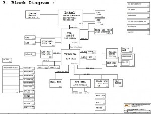 Fujitsu Siemens Amilo Li 1705 Block Diagram