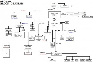 Fujitsu Siemens Amilo M1451G Block Diagram