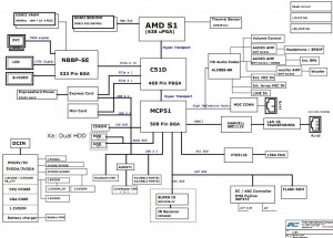 Fujitsu Siemens Amilo Xa 2528 Block Diagram