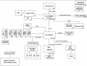 HP Compaq 2133 Block Diagram