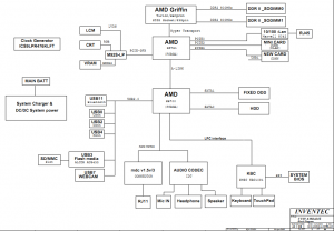 HP Compaq 515 Block Diagram