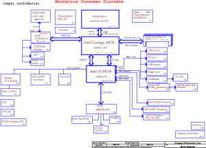 HP Compaq CQ35, Pavilion DV3 Block Diagram