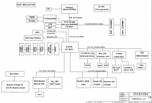 HP Compaq nx5000 Block Diagram