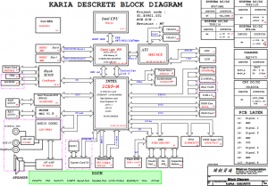 HP Elitebook 6930p Block Diagram