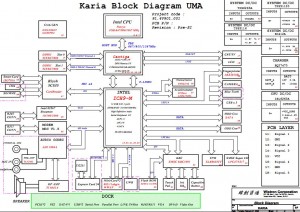 HP Elitebook 6930p Block Diagram