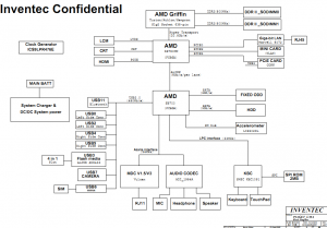 HP ProBook 4415s 4416s Block Diagram