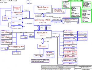 Lenovo IdeaPad Y650 Block Diagram