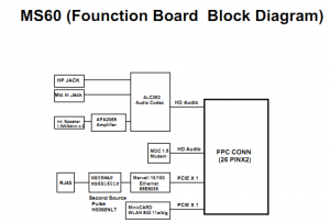 MS60 Function Board Block Diagram