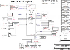 Acer Aspire 1430 1830 Block Diagram