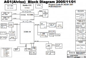 Acer Aspire 3620,TravelMate 2420 Block Diagram