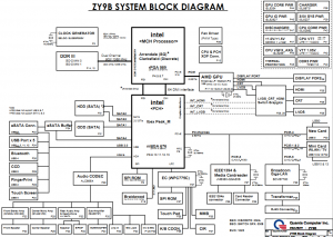 Acer Aspire 8942 8943 Block Diagram