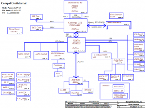 Acer Aspire One AOP531H Block Diagram