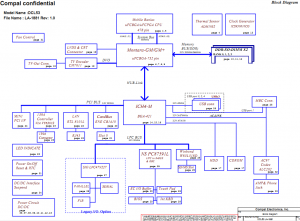 Acer TravelMate 291XCi Block Diagram