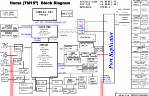 Acer TravelMate 5330 Block Diagram