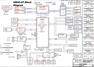 Acer eMachines D730 D730G Block Diagram