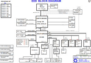 BenQ JoyBook S33 Block Diagram