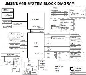 Dell Inspiron 1464_1564_1764 Block Diagram