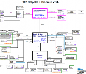 Dell Studio 1458 Block Diagram