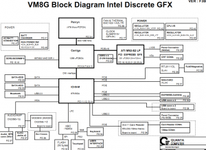 Dell Vostro 1088 Block Diagram