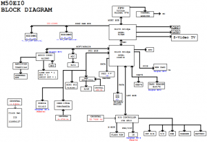 Fujitsu SIEMENS Amilo M1450G Block Diagram