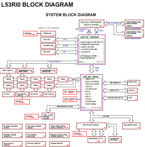 Fujitsu Siemens Amilo Pa 2510 (L53RI0) Block Diagram