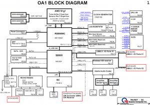 Gateway 450SX4 Block Diagram