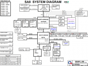 Gateway M-7301u (M-Series) Block Diagram