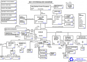 Gateway M460 Block Diagram