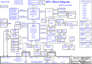 IBM Thinkpad R60E Block Diagram