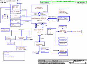 Lenovo 3000 G530 Block Diagram