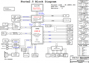 Lenovo 3000 N220 Block Diagram