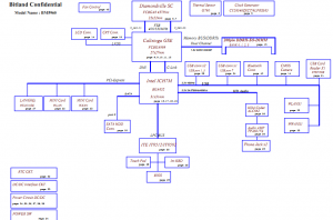 Lenovo IdeaPad S10-2C (BM5960) Block Diagram