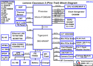 Lenovo IdeaPad S10-3t Block Diagram