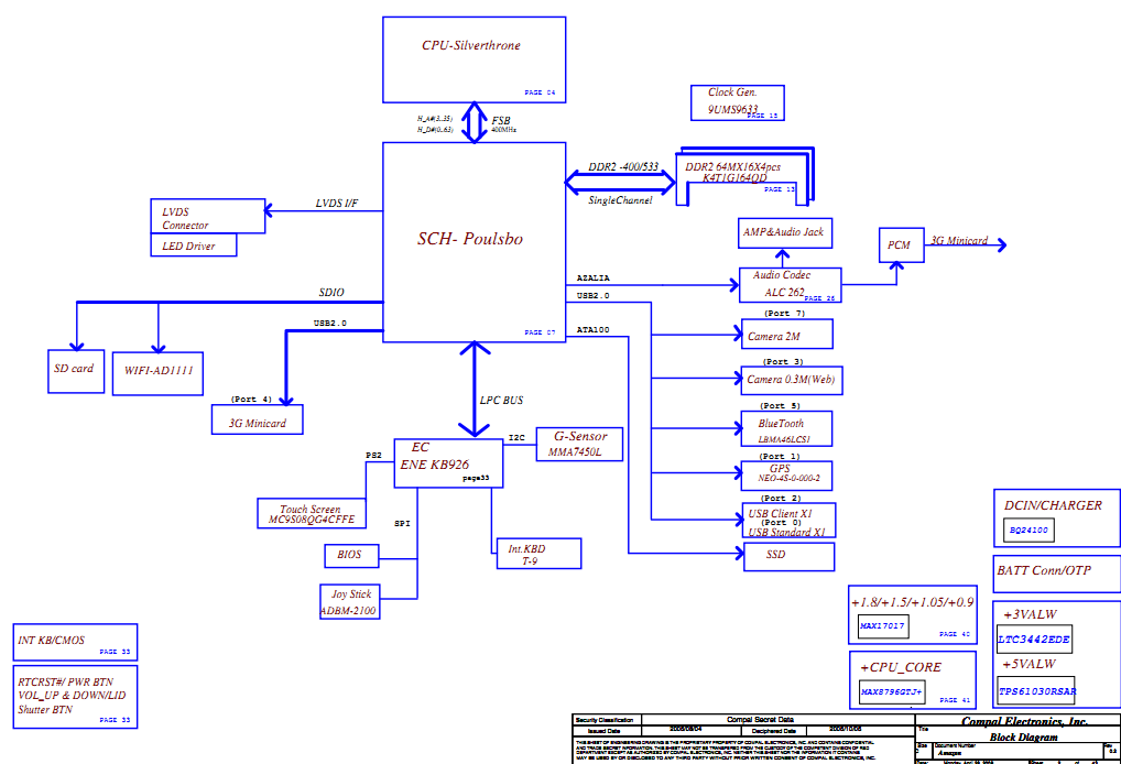 [DIAGRAM] Lenovo G560 Diagram - MYDIAGRAM.ONLINE