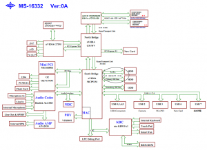 MSI M677 Crystal MS-16332 Block Diagram