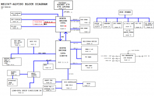 MSI MegaBook L720 MS-1047 Block Diagram