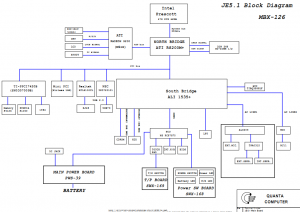 SONY MBX-126(Quanta JE5.1) Block Diagram