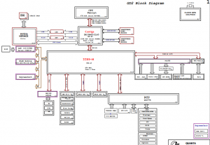 Sony PCG-3C2T, VGN-CS13H Block Diagram