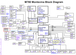 Sony Vaio VGN-AW, Sony M780 Block Diagram