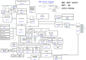 ThinkPad Z61 Block Diagram