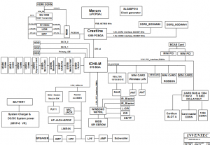 Toshiba Dynabook Qosmio F40 Block Diagram